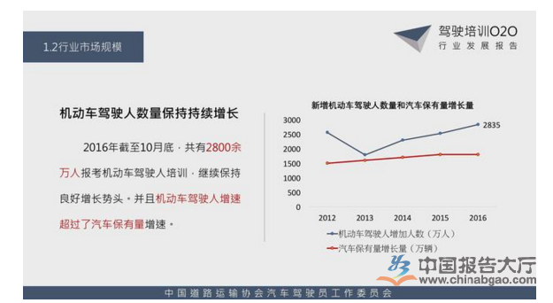 驾驶培训