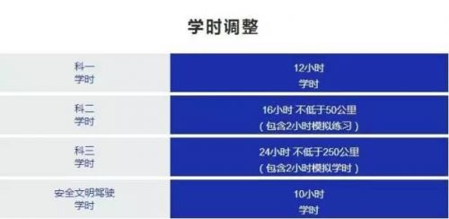 2017年驾考学时制收费怎么算？2017年考驾照新规定内容