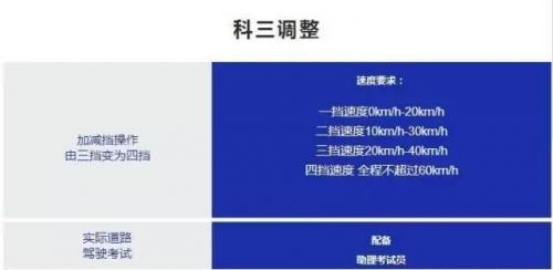 2017年驾考学时制收费怎么算？2017年考驾照新规定内容